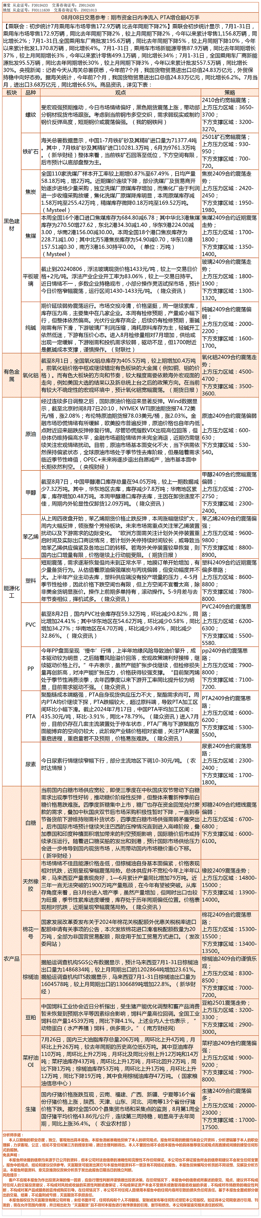 《生意参考》—8月08日.gif