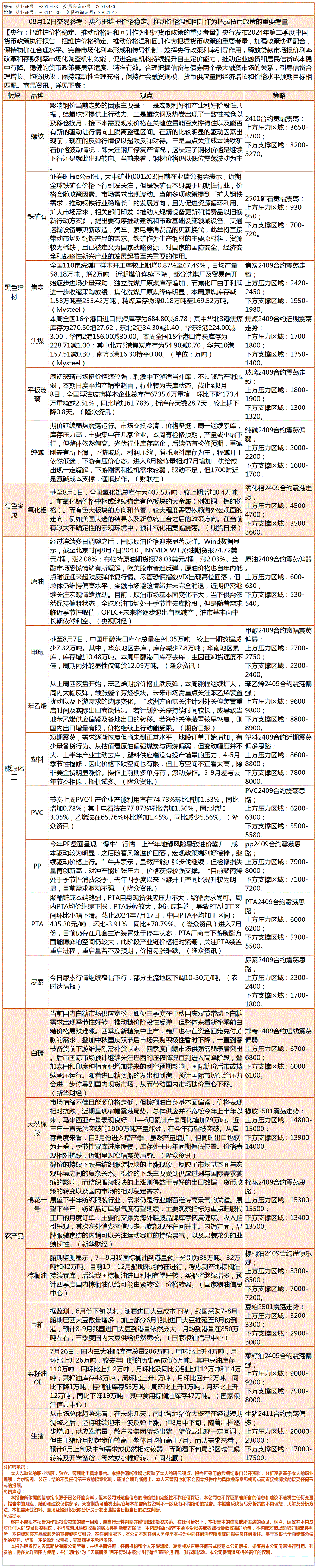 《生意参考》—8月12日.gif